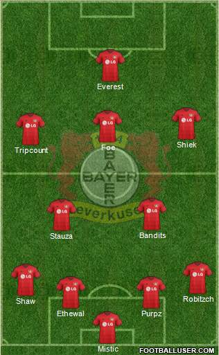 Bayer 04 Leverkusen Formation 2015