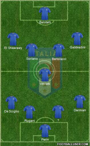 Italy Formation 2015