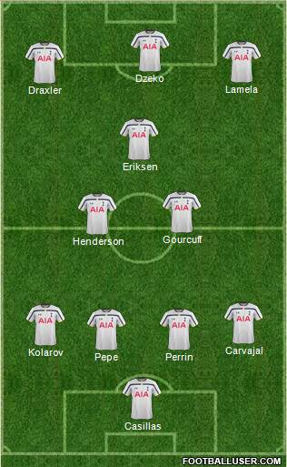 Tottenham Hotspur Formation 2015