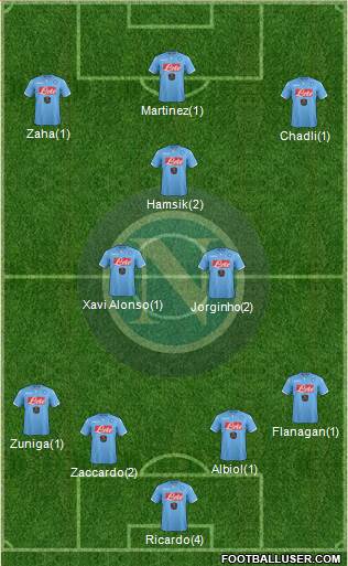 Napoli Formation 2015