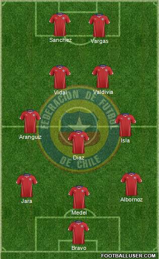 Chile Formation 2015