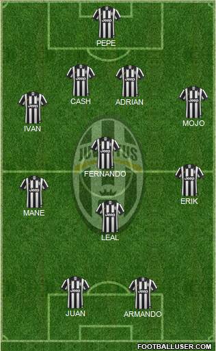 Juventus Formation 2015