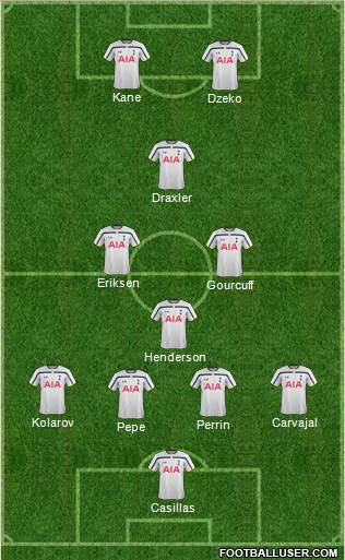 Tottenham Hotspur Formation 2015
