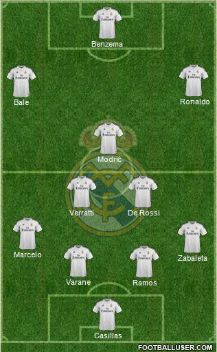 Real Madrid C.F. Formation 2015