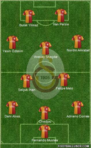 Galatasaray SK Formation 2015