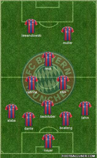 FC Bayern München Formation 2015