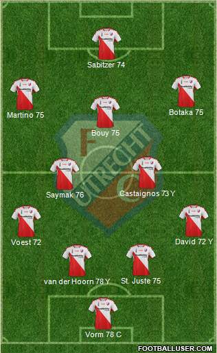 FC Utrecht Formation 2015
