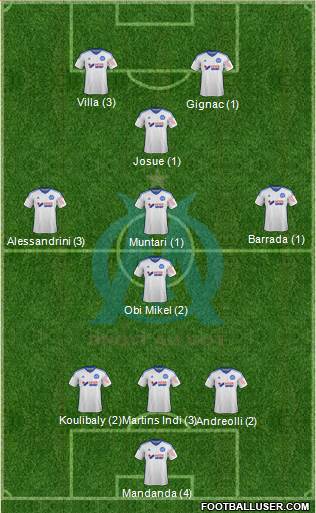 Olympique de Marseille Formation 2015
