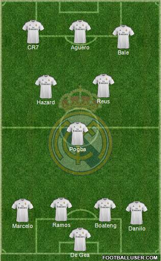 Real Madrid C.F. Formation 2015