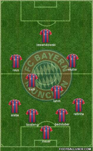FC Bayern München Formation 2015