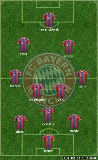 FC Bayern München Formation 2015