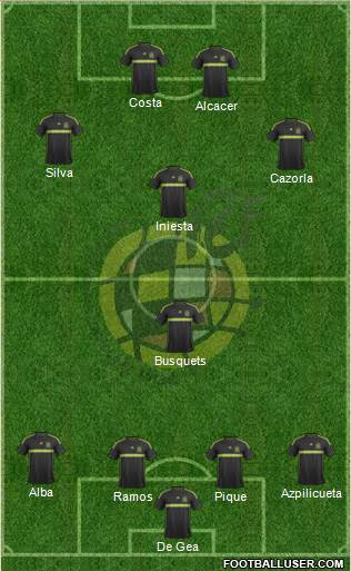 Spain Formation 2015