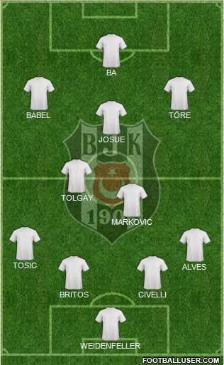 Besiktas JK Formation 2015