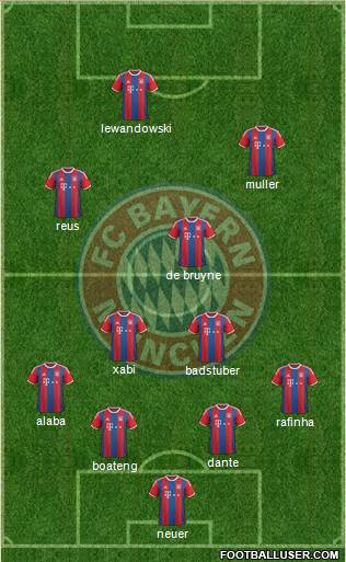 FC Bayern München Formation 2015