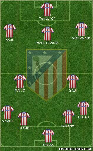 Atlético Madrid B Formation 2015