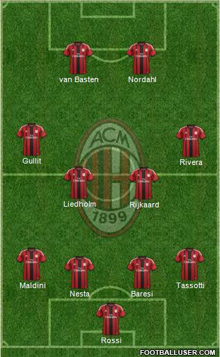 A.C. Milan Formation 2015