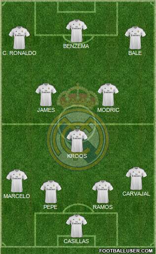 Real Madrid C.F. Formation 2015