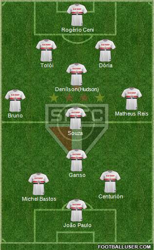 São Paulo FC Formation 2015