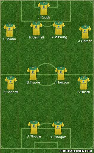 Norwich City Formation 2015