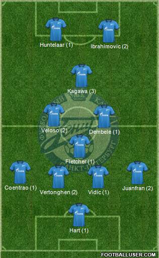 Zenit St. Petersburg Formation 2015