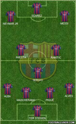 F.C. Barcelona Formation 2015
