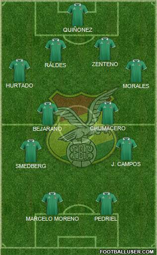 Bolivia Formation 2015