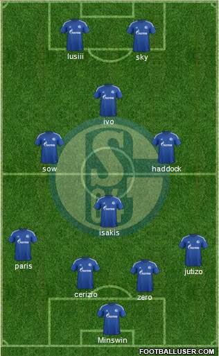 FC Schalke 04 Formation 2015