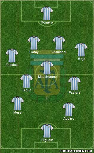 Argentina Formation 2015