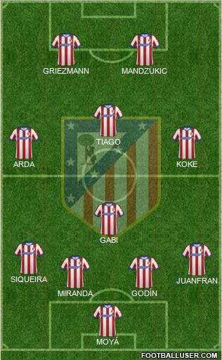 C. Atlético Madrid S.A.D. Formation 2015