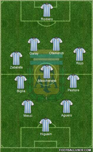 Argentina Formation 2015
