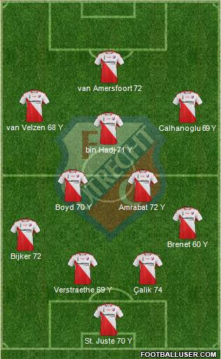 FC Utrecht Formation 2015