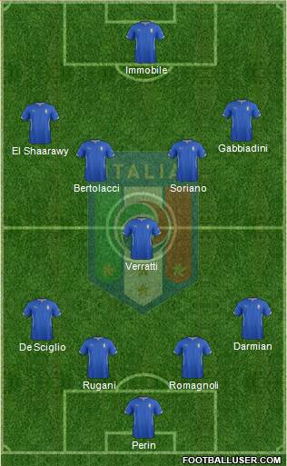 Italy Formation 2015