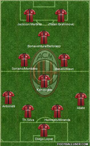 A.C. Milan Formation 2015