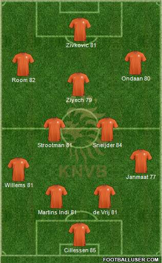 Holland Formation 2015