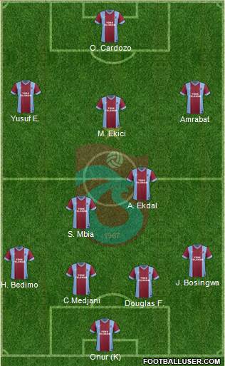 Trabzonspor Formation 2015