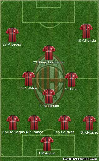 A.C. Milan Formation 2015