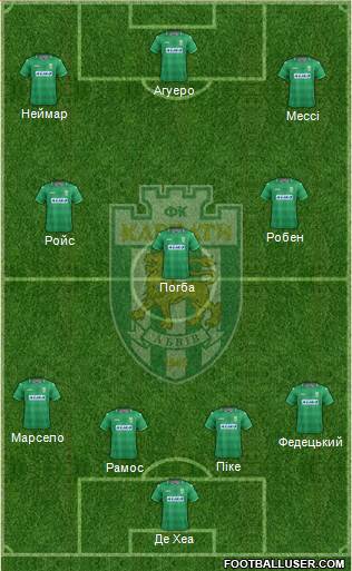 Karpaty Lviv Formation 2015