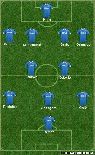 Rangers Formation 2015