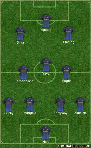 Manchester City Formation 2015