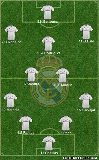 Real Madrid C.F. Formation 2015