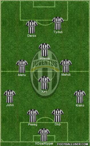 Juventus Formation 2015