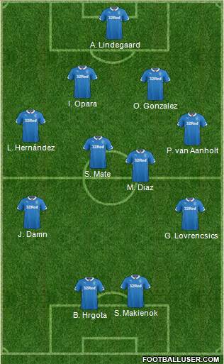 Rangers Formation 2015