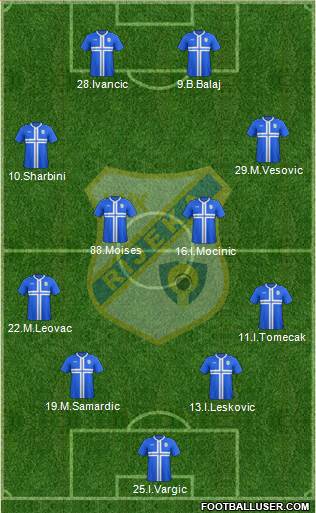 HNK Rijeka Formation 2015