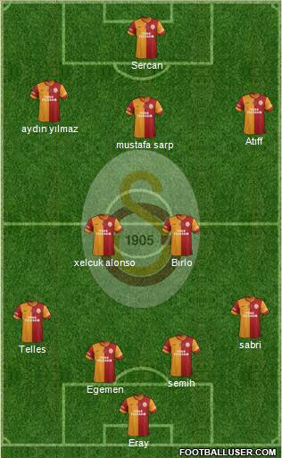 Galatasaray SK Formation 2015