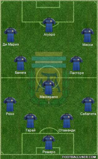 Argentina Formation 2015