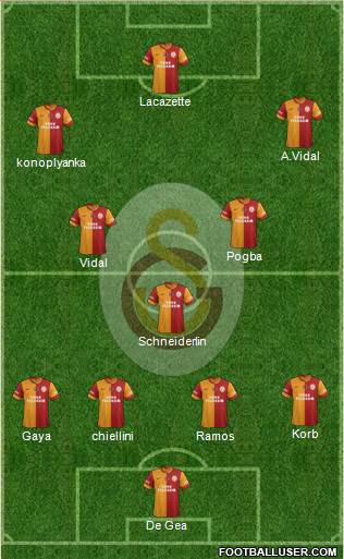 Galatasaray SK Formation 2015