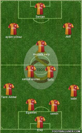 Galatasaray SK Formation 2015