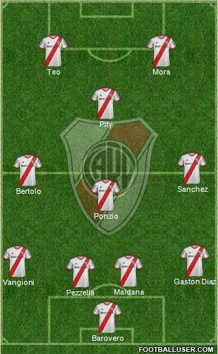 River Plate Formation 2015