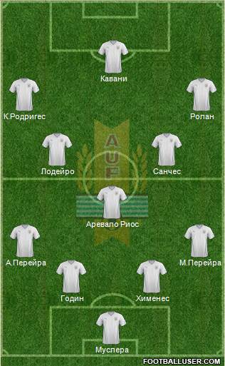 Uruguay Formation 2015