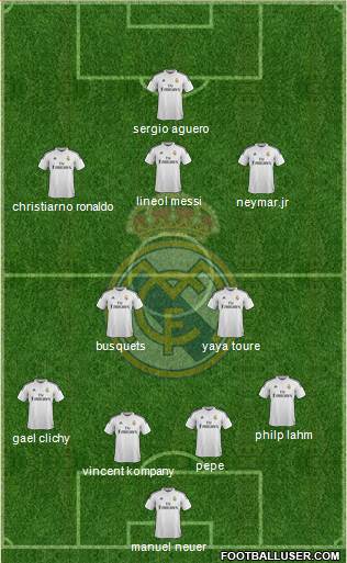 Real Madrid C.F. Formation 2015